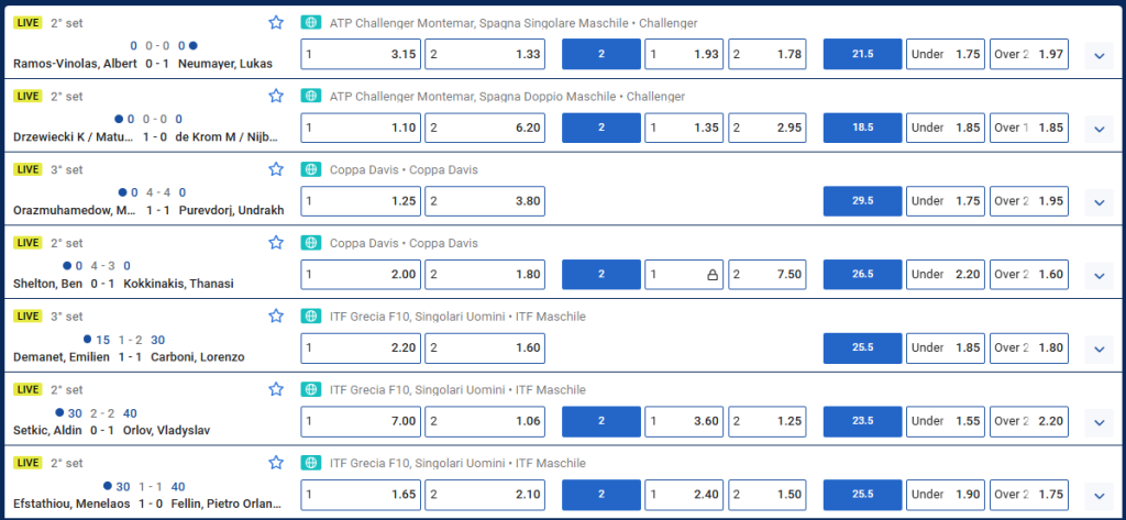 IdealBet Scommesse sul Tennis in Italia